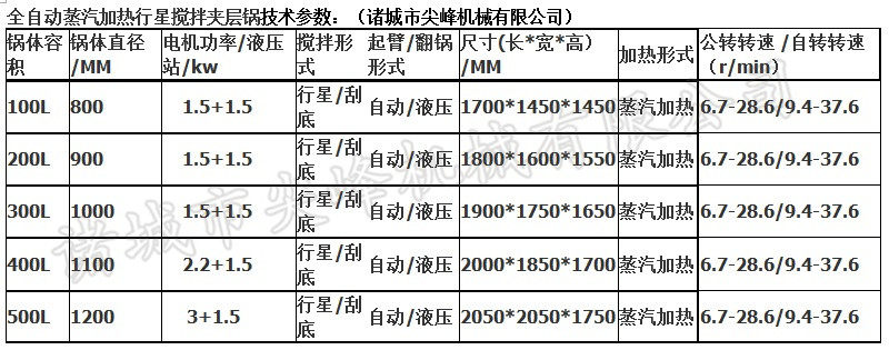 全自動行星攪拌夾層鍋